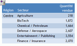 Rapport avec bouton Table des matières