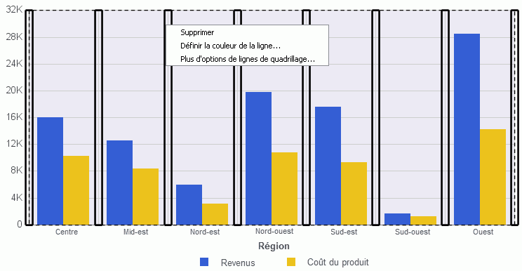 Graphique à barres avec lignes de quadrillage verticales principales surlignées et Menu de clic droit