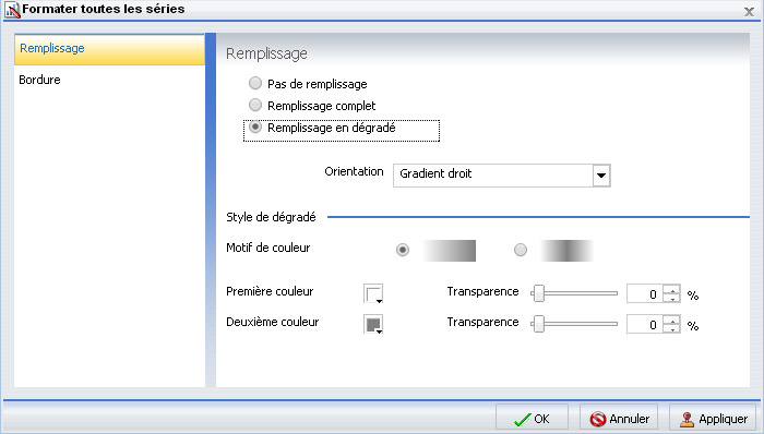Fenêtre de dialogue Formater les séries Onglet Remplissage 