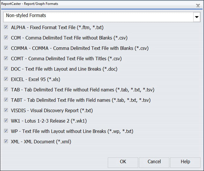 Formats sans style