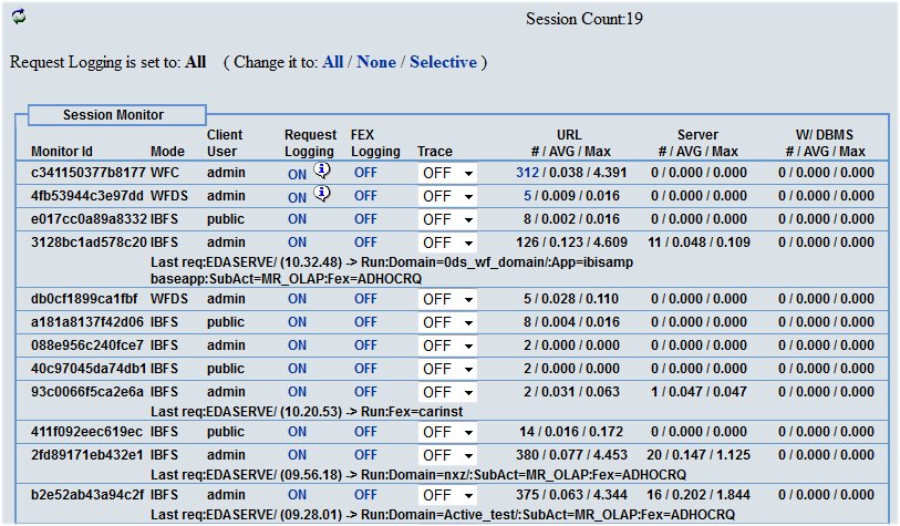 Image Contrôleur de sessions WebFOCUS