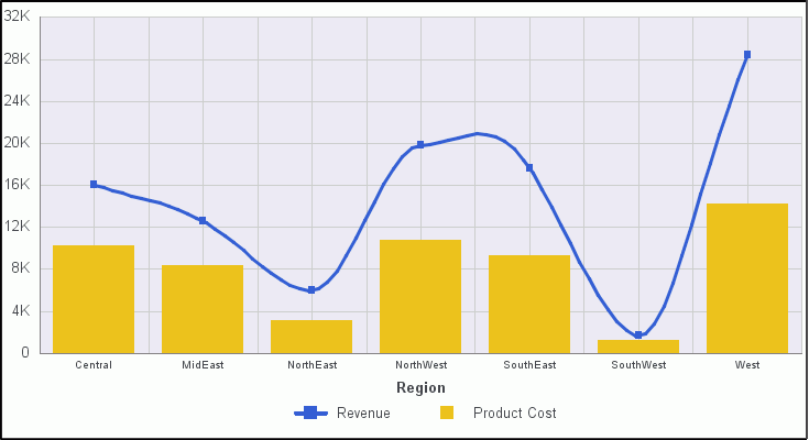 Grafico senza effetto linea smussata