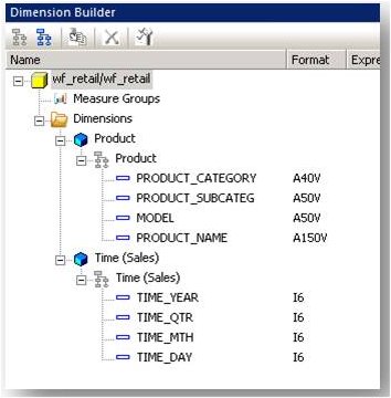 Gerarchia basata su builder dimensioni.