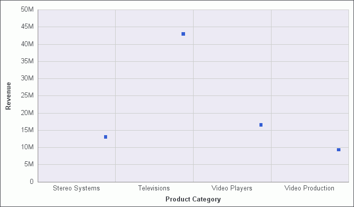 Grafico con serie Linea nascosta