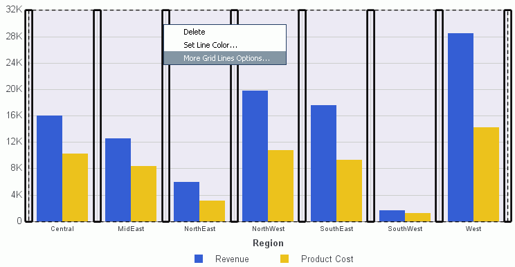 Grafico a barre con le linee griglia principale verticali evidenziate e il menu attivabile con il tasto destro del mouse aperto.