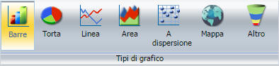 Gruppo Tipi di grafico