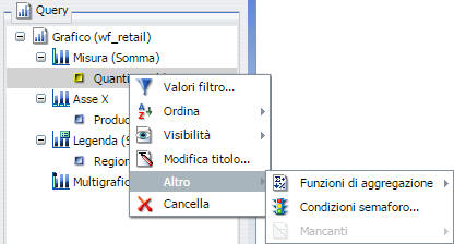 Menu Somma per grafici