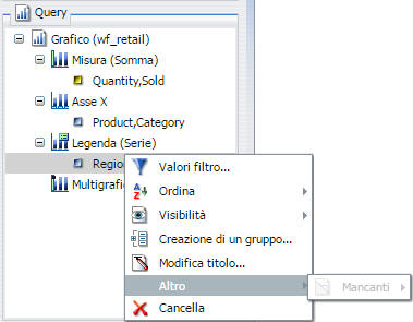 Menu di scelta rapida Legenda per grafici