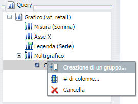 Menu di scelta rapida Multigrafico per grafici