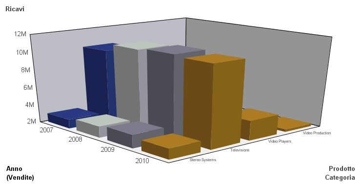 Grafico 3D