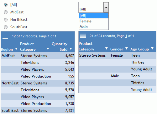 Dashboard con casella di combinazione legata ad un campo