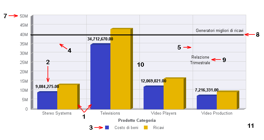 Elementi del grafico