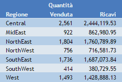 Prospetto di base