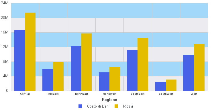Grafico con banda colore verde di trasparenza pari all'80 per cento