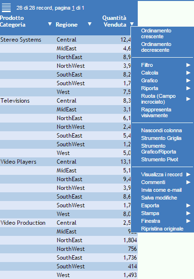 Emissione active report