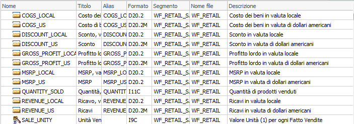 Vista elenco