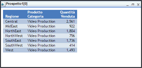 Opzione Chiudi