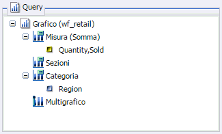 Pannello Progettazione Query per grafici a torta