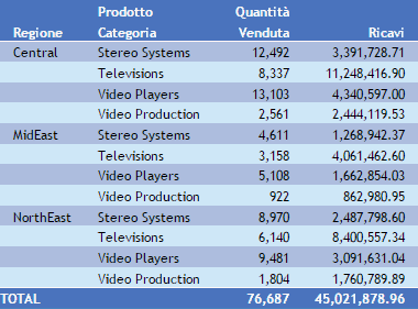 Prospetto con totali colonna