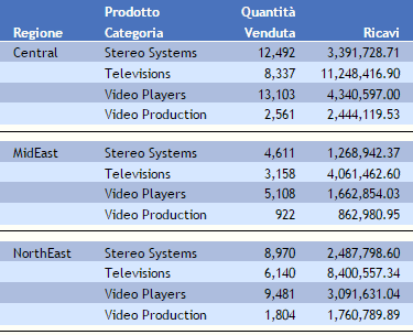 Prospetto con Interruzioni di riga