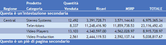 Prospetto con intestazioni e piè di pagina secondari