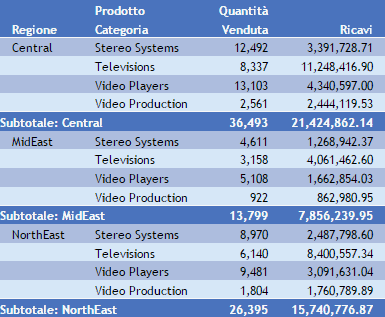Prospetto con totali parziali