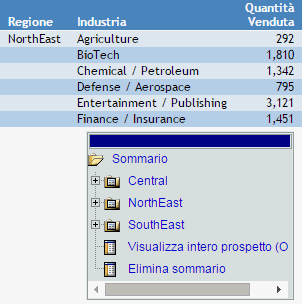 Valori di campo in ordinamento del sommario del prospetto