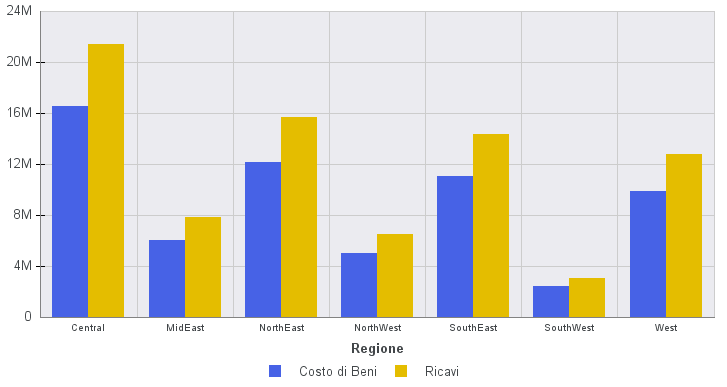 Grafico on segni di graduazione estesi alla cornice