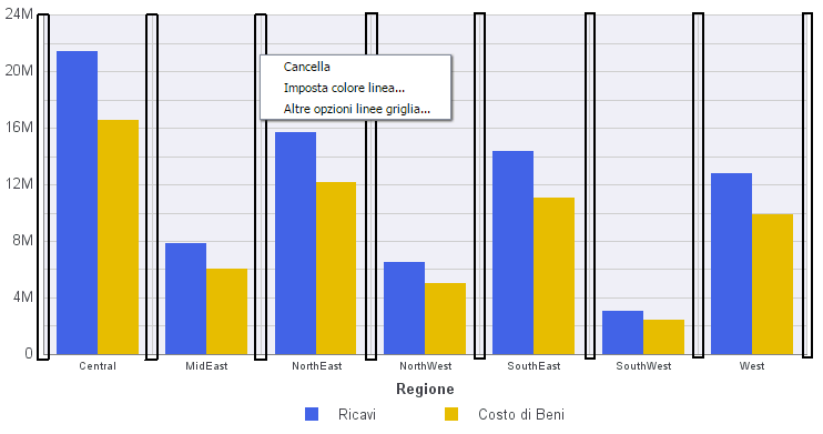 Grafico a barre con le linee griglia principale verticali evidenziate e il menu attivabile con il tasto destro del mouse aperto.