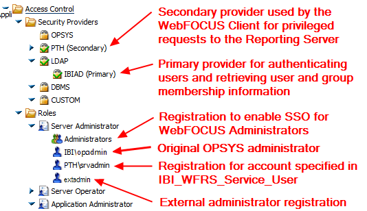Configurazione LDAP WFRS
