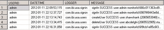 tabella di database