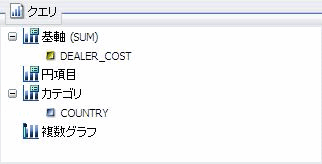 円グラフの [クエリデザイン] ウィンドウ