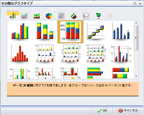 [その他のグラフタイプ] ダイアログボックス