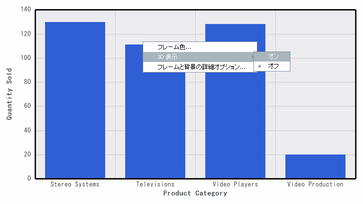 2D グラフの右クリックメニューで表示される 3D オプション