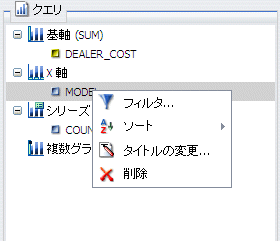 グラフの [凡例] 右クリックメニュー