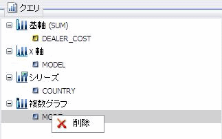 グラフの [複数グラフ] 右クリックメニュー