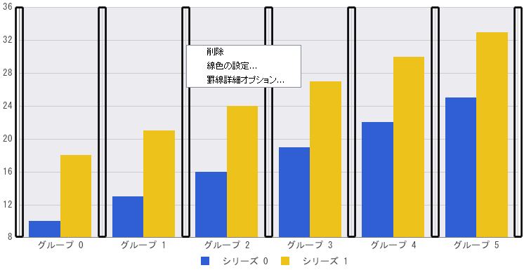 縦主罫線がハイライト表示され、右クリックメニューが表示された棒グラフ