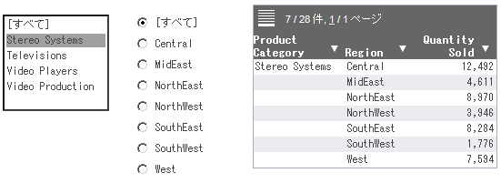 すべての地域で販売されたステレオのレイアウト (入力フォーム) 