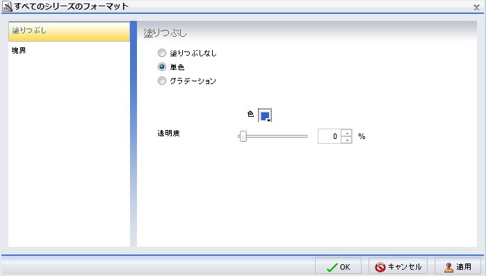 [シリーズフォーマット] ダイアログボックスの [塗りつぶし] タブ