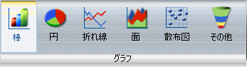 [グラフ] メニュー