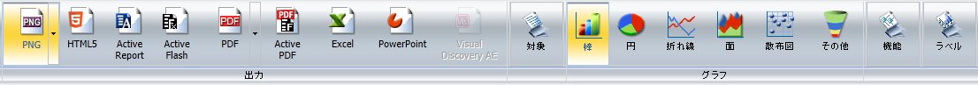 グラフの [フォーマット] タブ