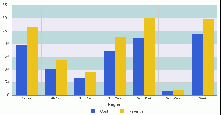 Gráfico com Banda de Cor Verde com 80% de Transparência