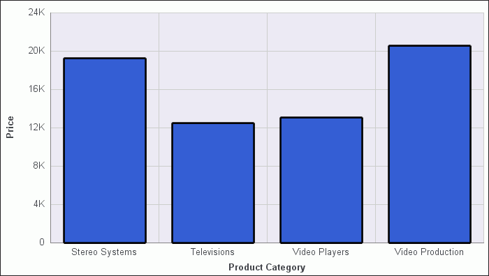 Configuração do Modo de Cores por Séries