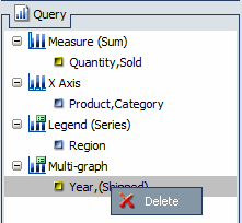 Menu do Botão Direito Diversos Gráficos para Gráficos