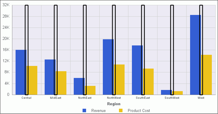 Gráfico de Barras com Linhas de Grade Verticais Menores Destacadas