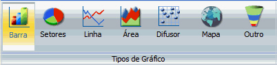 Menu de tipos de gráficos