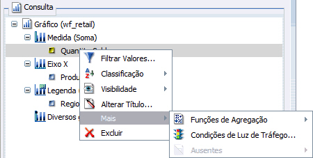Menu Soma para Gráficos