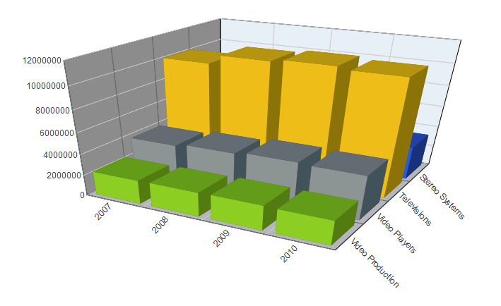 Gráfico 3D
