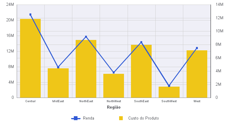Gráfico com Efeito de Linha Suave