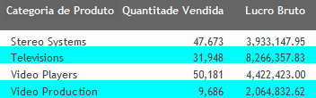 Relatório em Banda